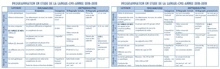 Rentrée | Ma Maitresse De Cm1-Cm2 destiné Jeux De Maitresse A Imprimer