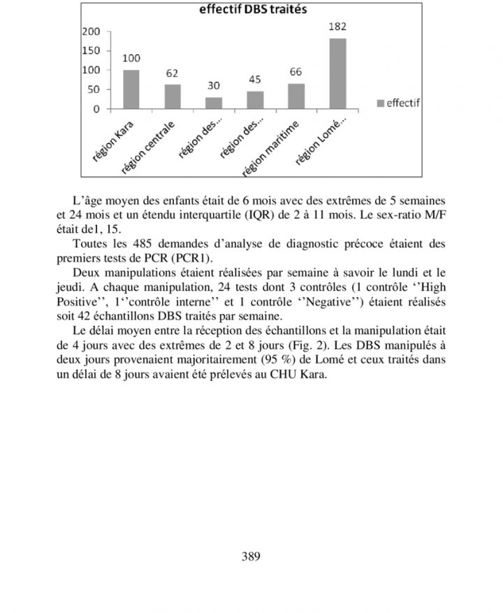 Répartition Du Nombre De Tests En Fonction Des Régions encequiconcerne Nombre De Region