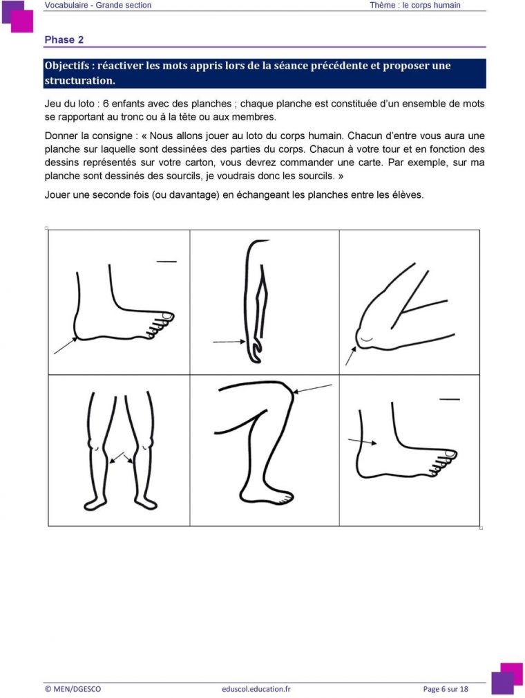 Ressources Pour L'école Maternelle. Vocabulaire Grande dedans Le Corps Humain En Maternelle