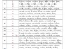 Révision Des Phonogrammes, En Classe De Ce1/ce2. Elaboration intérieur Exercice D Écriture Ce2
