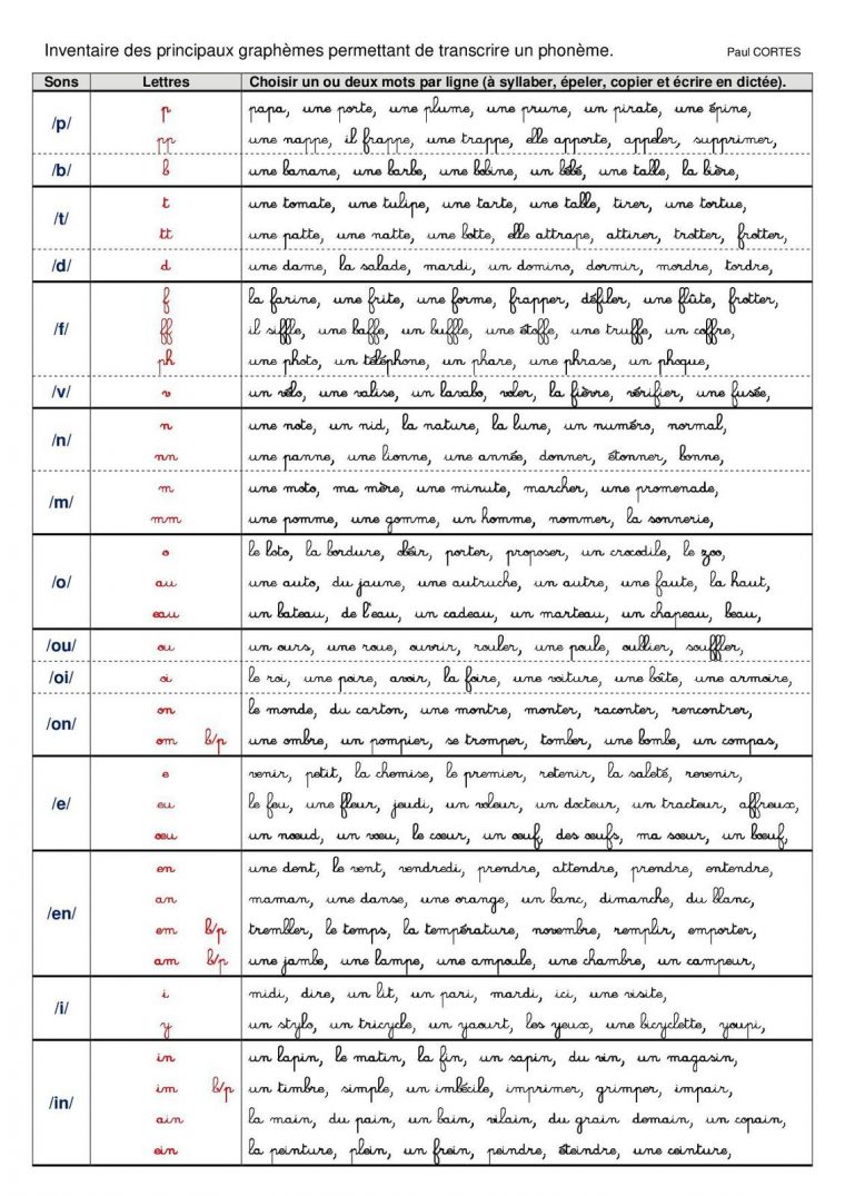 Révision Des Phonogrammes, En Classe De Ce1/ce2. Elaboration intérieur Exercice D Écriture Ce2