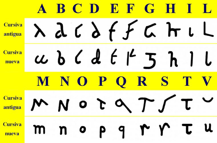 Roman Cursive – Wikipedia avec Alphabet Script Minuscule