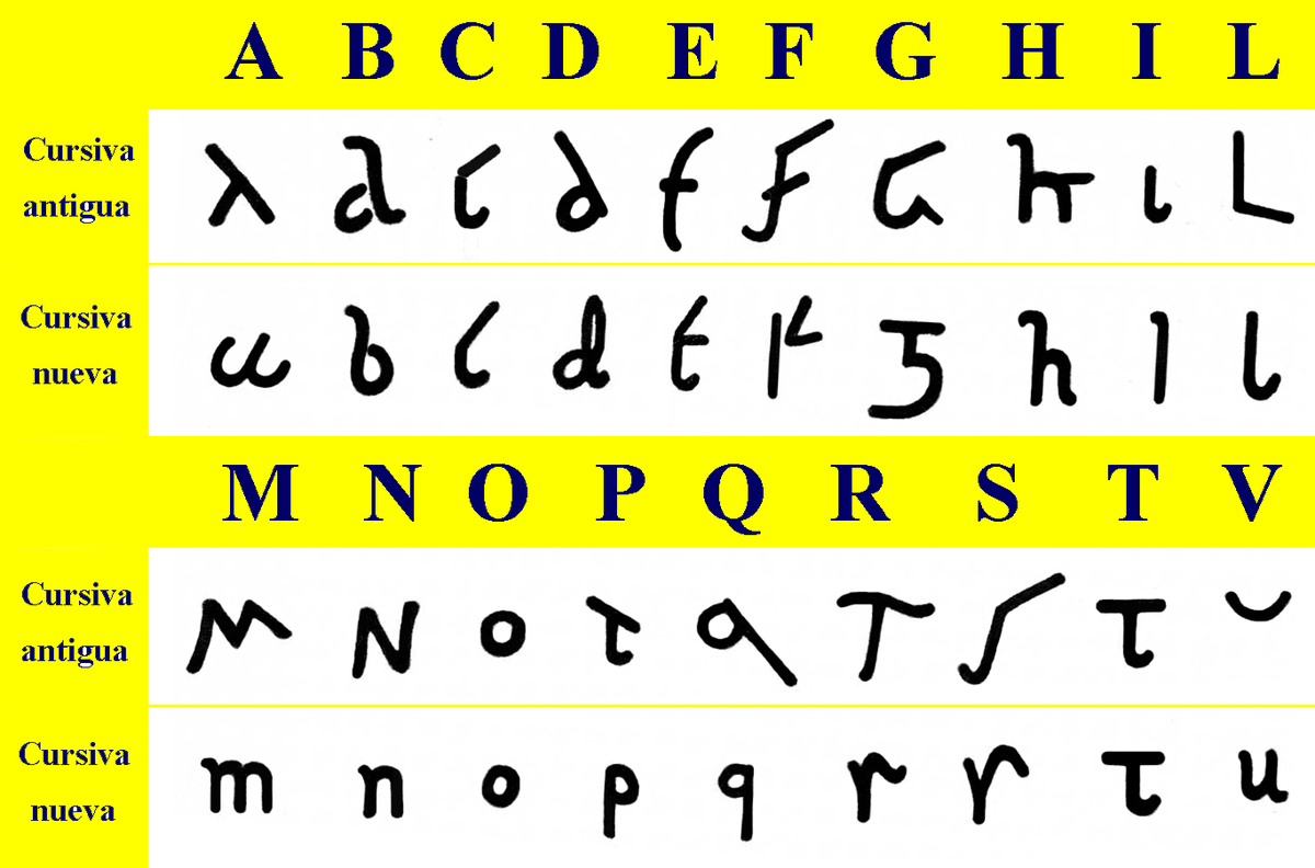 Roman Cursive - Wikipedia avec Alphabet Script Minuscule