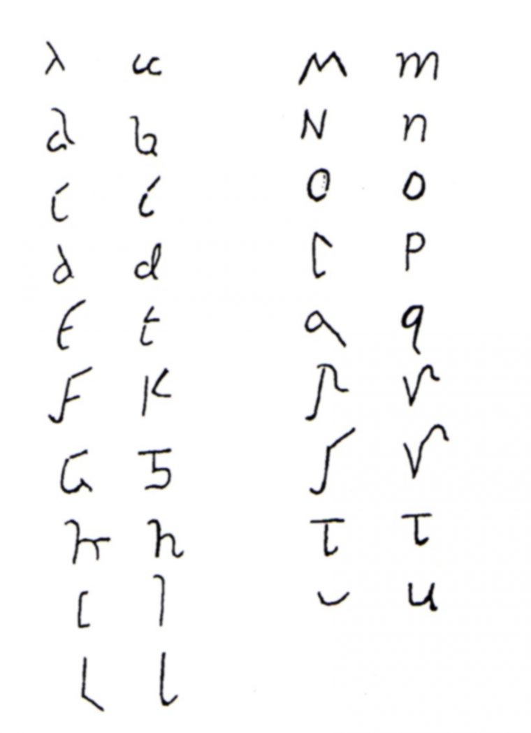 Roman Writing – Corinium Museum concernant Alphabet Script Minuscule