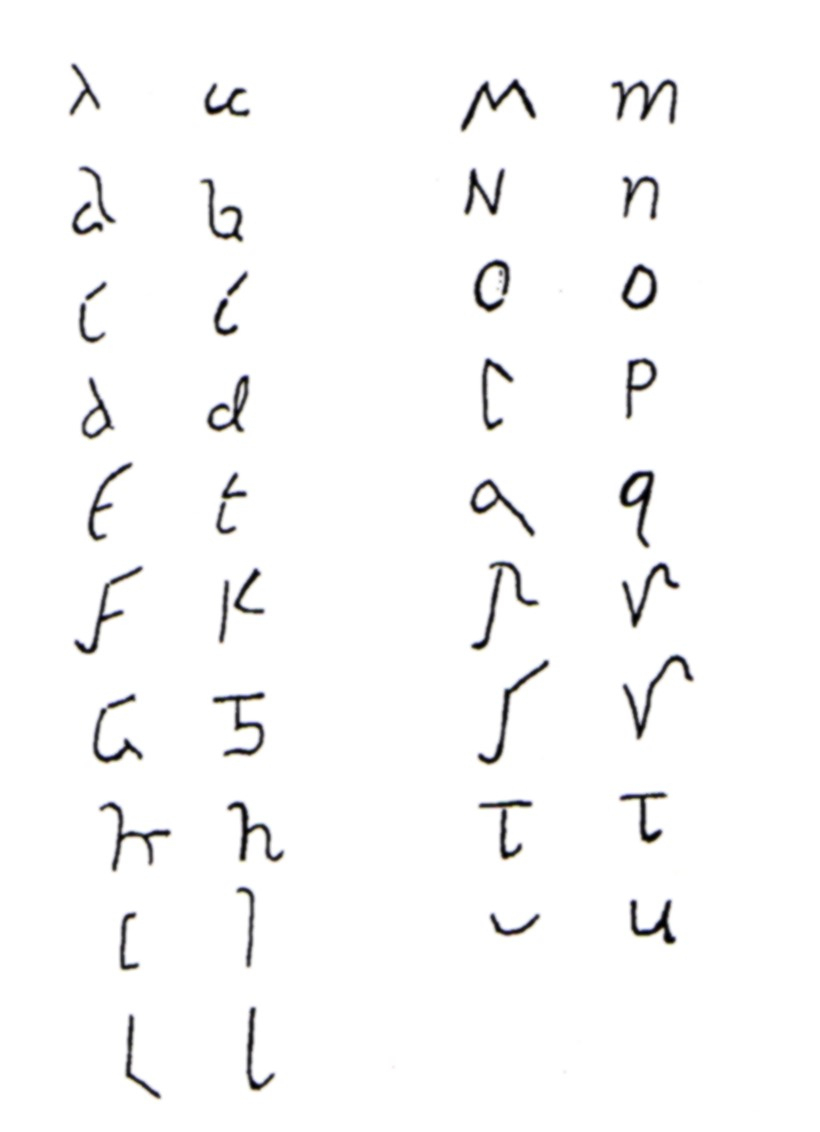 Roman Writing - Corinium Museum concernant Alphabet Script Minuscule