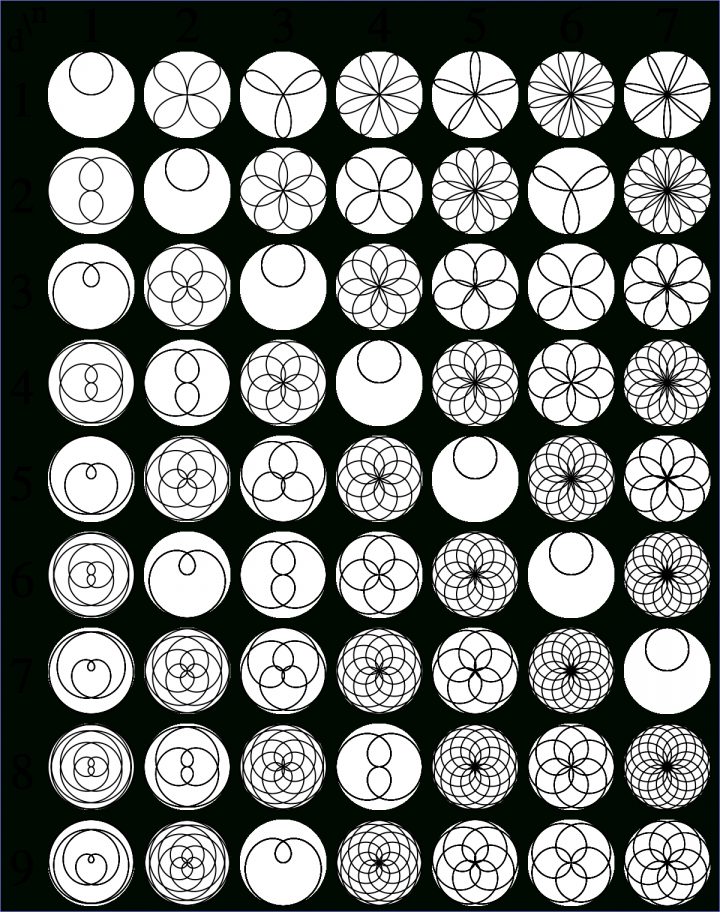 Rosace (Mathématiques) — Wikipédia concernant Dessiner Une Rosace