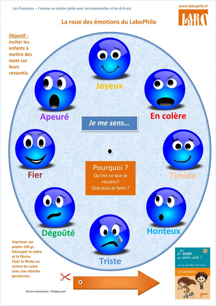 Roue Des Émotions En Téléchargement Gratuit | Roue Des serapportantà Memory Enfant Gratuit