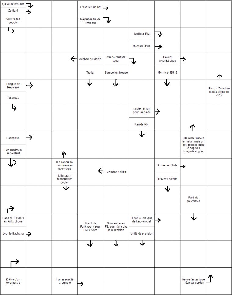 Rpg-Maker.fr] Oniromancie: Tout L'univers De Rpg Maker En encequiconcerne Grille De Mot Fleches