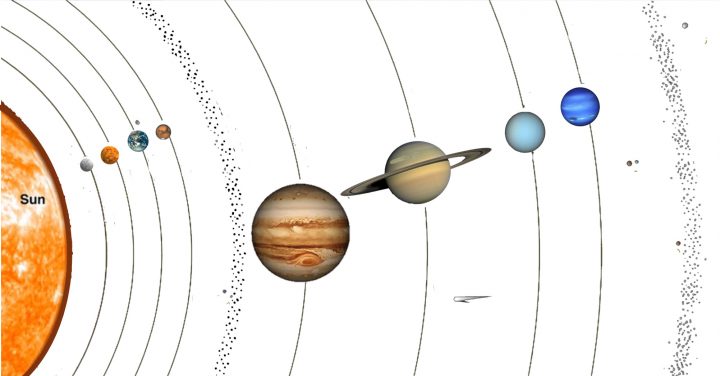 Sciences De La Vie Et De La Terre – @1. Situer La Terre Dans intérieur Dessin Du Système Solaire