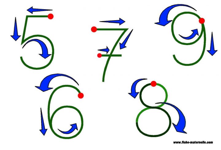 Sens D'écriture | Écrire Les Chiffres, Maternelle, Chiffre serapportantà Écriture Chiffres Maternelle