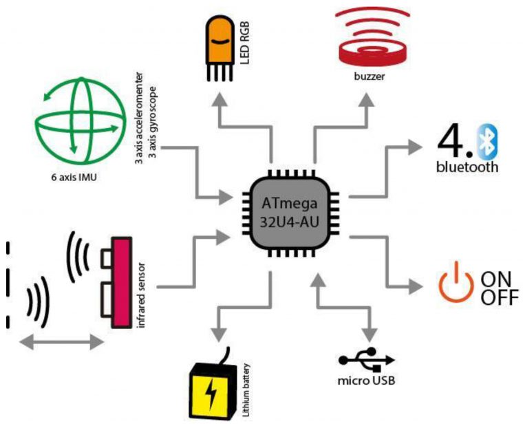 Sensors | Free Full-Text | Hybridplay: A New Technology To intérieur Tangram Cycle 3