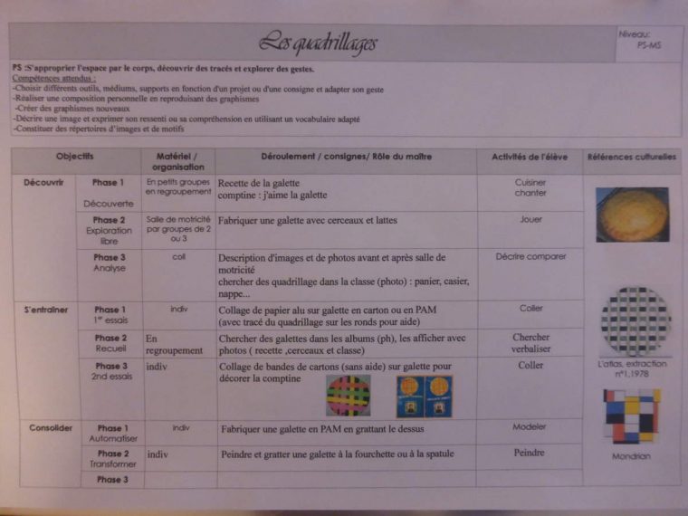 Séquences/ Progression De Graphisme Ps-Ms – La Classe De Pepe encequiconcerne Quadrillage Maternelle Graphisme