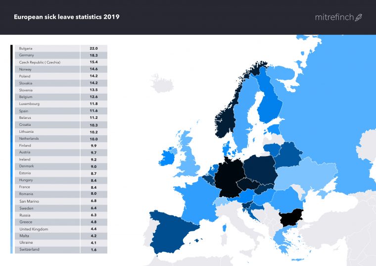 Sick Leave: How Does The Uk Compare To The Rest Of Europe destiné Pays Et Capitales Union Européenne