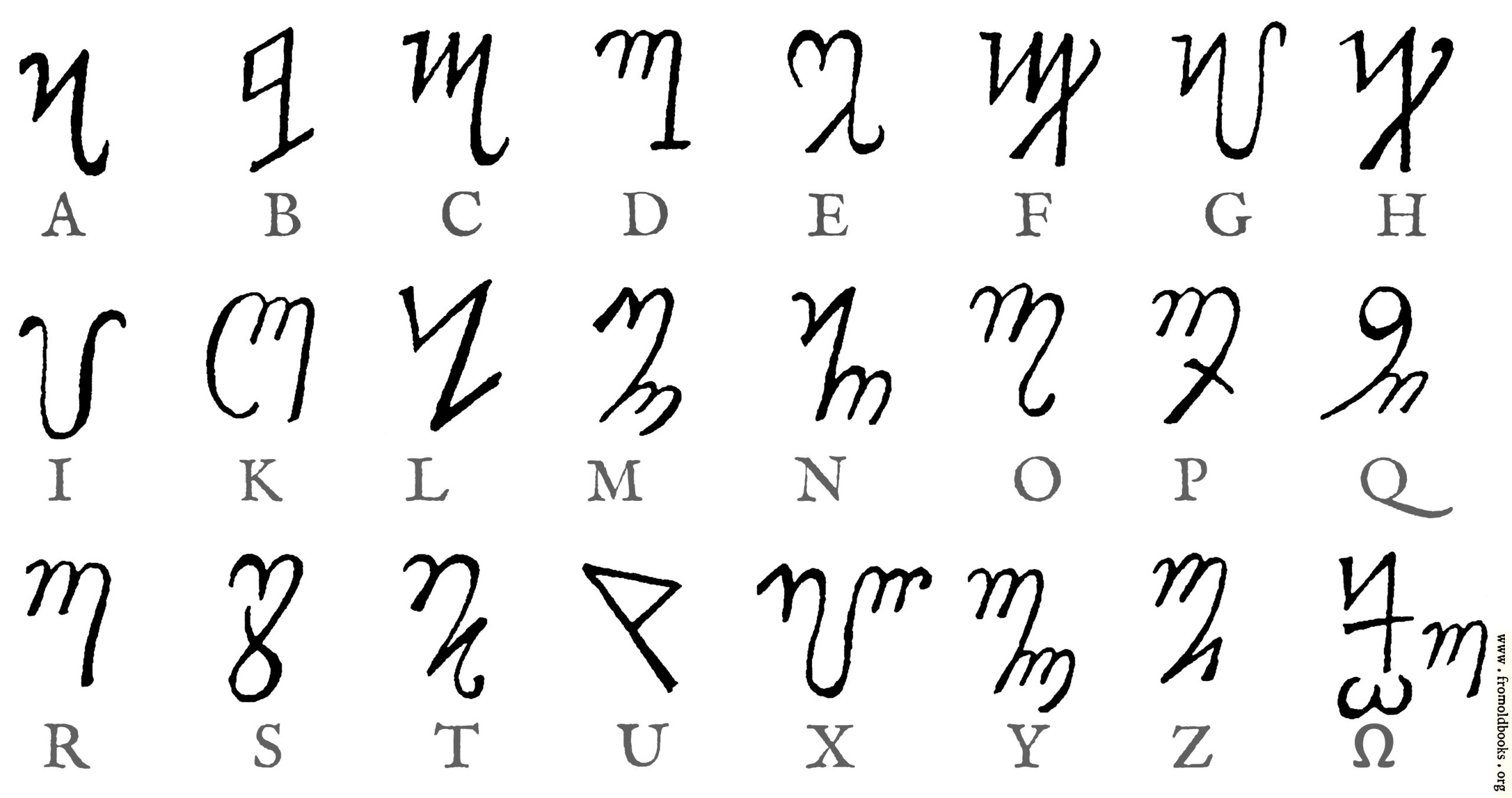 Six Magical Alphabets To Know And Use - Evolve + Ascend concernant Alphabet En Script