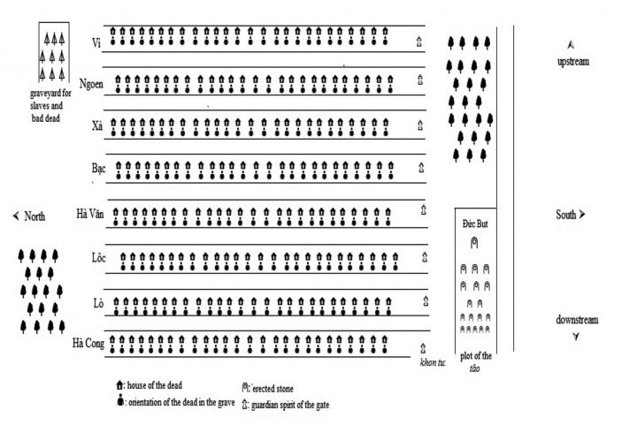 Social And Spatial Organization Of The Tai Deng Of Mai-Châu avec Mot Croisé Cp