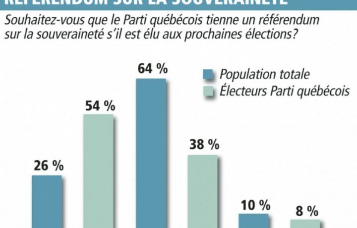 Sondage Léger Marketing-Le Devoir – Référendum: Les à Sudoku Gratuit Enfant