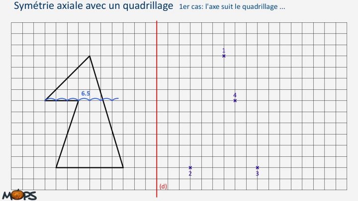 Symaxiale Quad destiné Symétrie Quadrillage