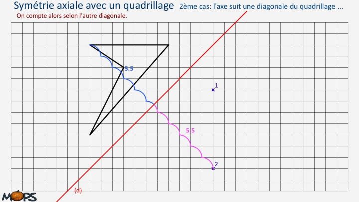 Symaxiale Quad2 dedans Symétrie Quadrillage