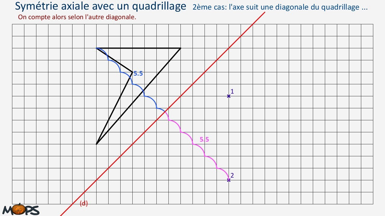 Symaxiale Quad2 pour Reproduction De Figures Sur Quadrillage 