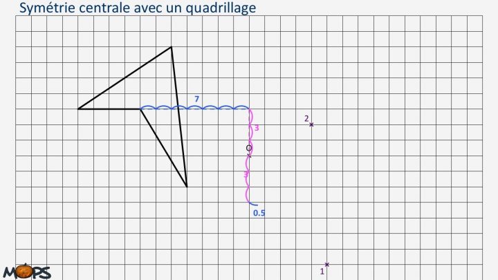 Symcentrale Quad pour Symétrie Quadrillage