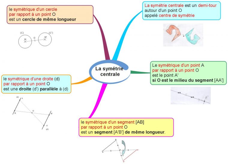 Symétrie Centrale : Cours De Maths En 5Ème Au Programme De dedans Symétrie A Imprimer