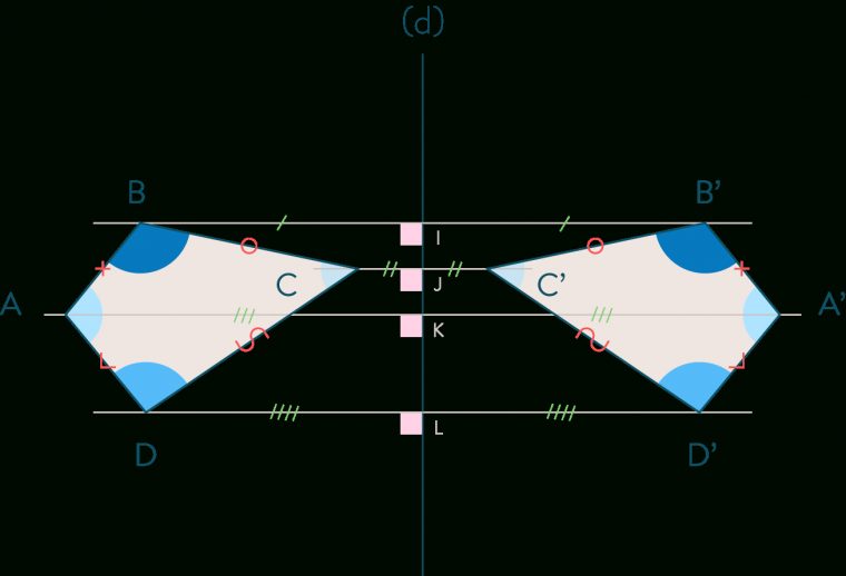 Symétrie Centrale Et Axiale : Fiche De Cours – Mathématiques serapportantà Symetrie Axial