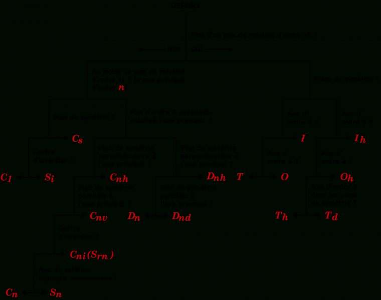 Symétrie Moléculaire — Wikipédia pour Symétrie A Imprimer