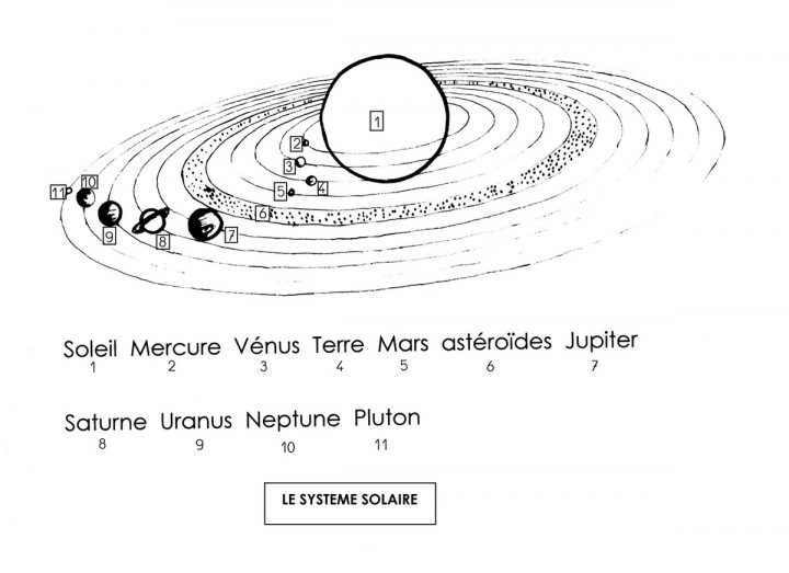 Système Solaire – École Maternelle Gellow à Dessin Du Système Solaire