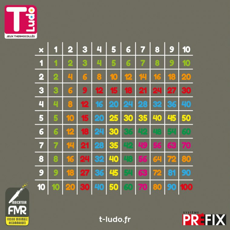 Table De Multiplications | Oré Peinture concernant Jeux Ludo Educatif