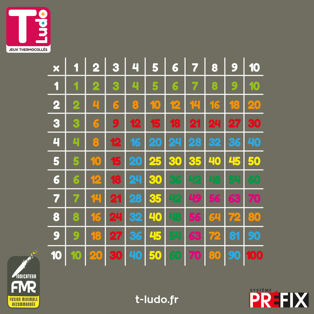 Table De Multiplications | Oré Peinture concernant Jeux Ludo Educatif 