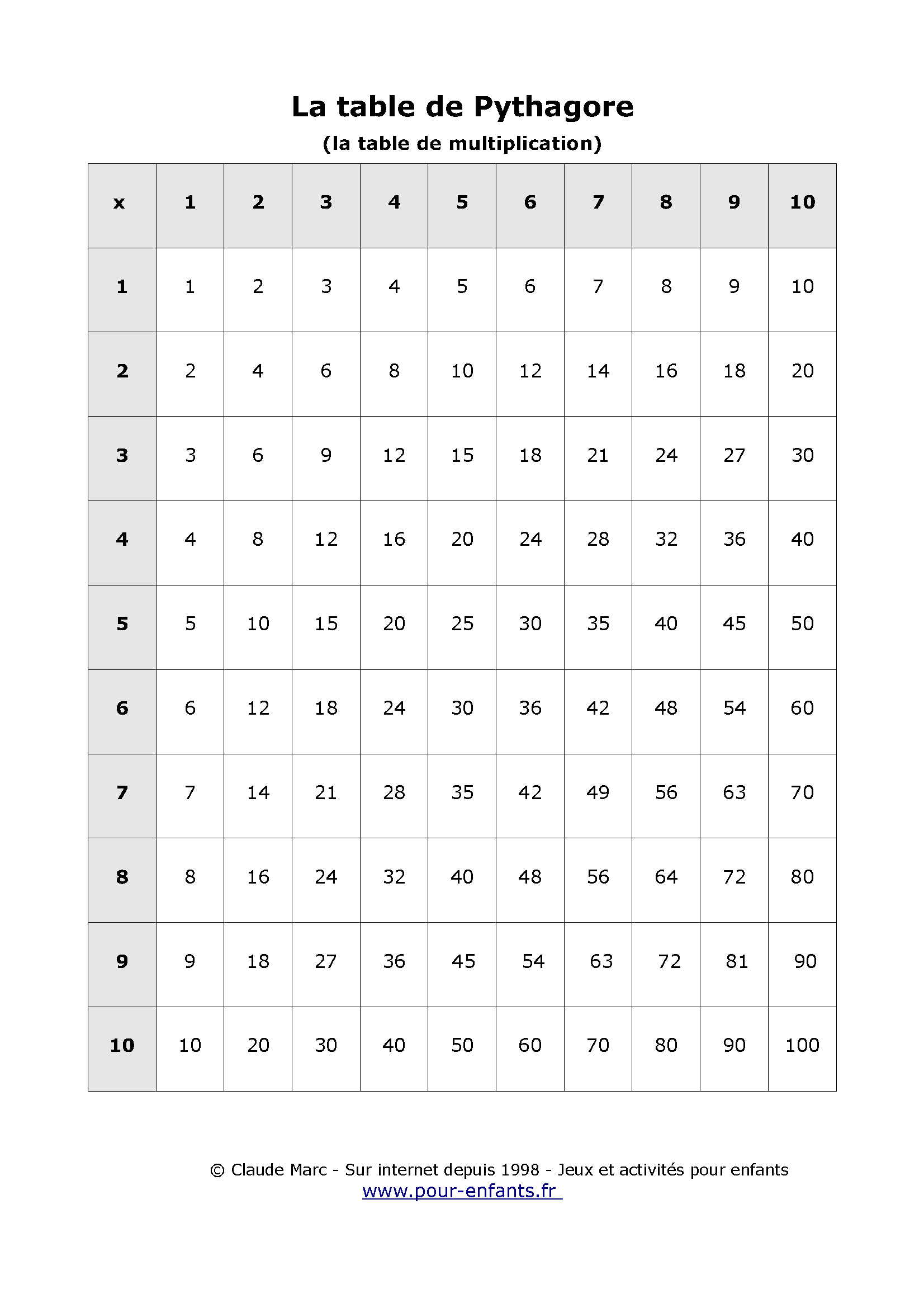 Table De Pythagore À Imprimer Table Vierge Tables De destiné Exercices De Maths Cm1 À Imprimer Gratuit
