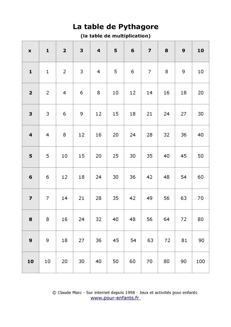 Table De Pythagore À Imprimer Table Vierge Tables De pour Tables De Multiplication Jeux À Imprimer