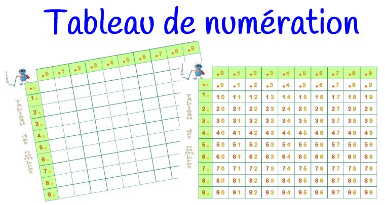 Tableau Des Nombres tout Jeux Avec Des Nombres