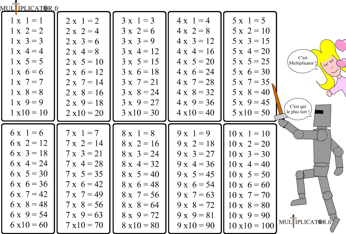 Tables De Multiplication - Multiplicator serapportantà Tables De Multiplication Jeux À Imprimer 