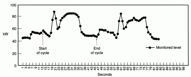 Tangram Technology Ltd. – Energy Management 10 intérieur Tangram Cycle 3