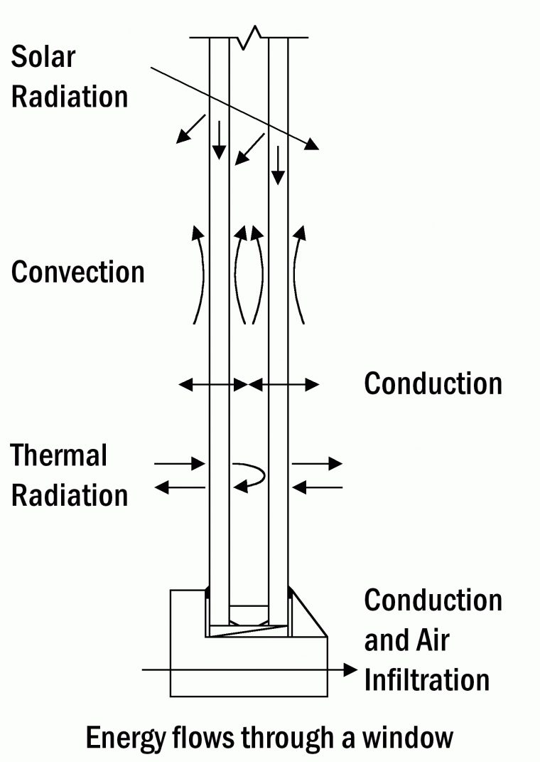 Tangram Technology Ltd. – Energy Rating For Facades encequiconcerne Tangram Cycle 3