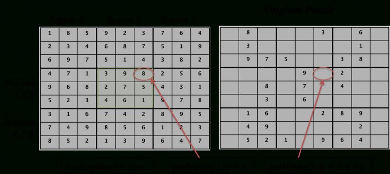 Td 9: Games Of Strategy pour Sudoku Gs