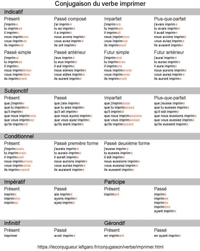 Télécharger Exercices De Conjugaison À Imprimer Pdf | Ce1 encequiconcerne Exercice Symétrie Ce1