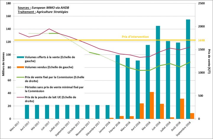 The 2018 Drought In Europe: Must We Stop Selling Milk Powder dedans Carte Europe 2017