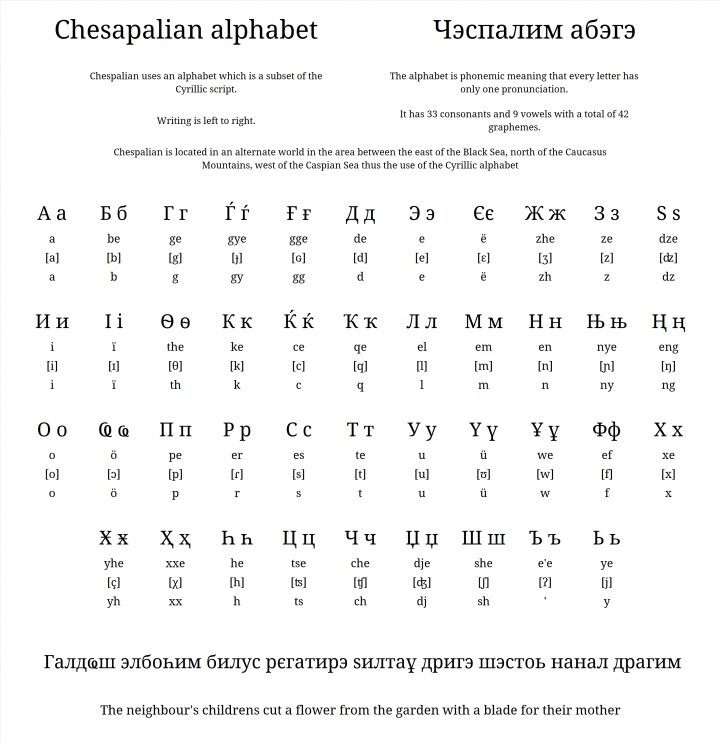 The Alphabet For My New Conlang "chespalian/чэспал" : Conlangs dedans Alphabet En Script