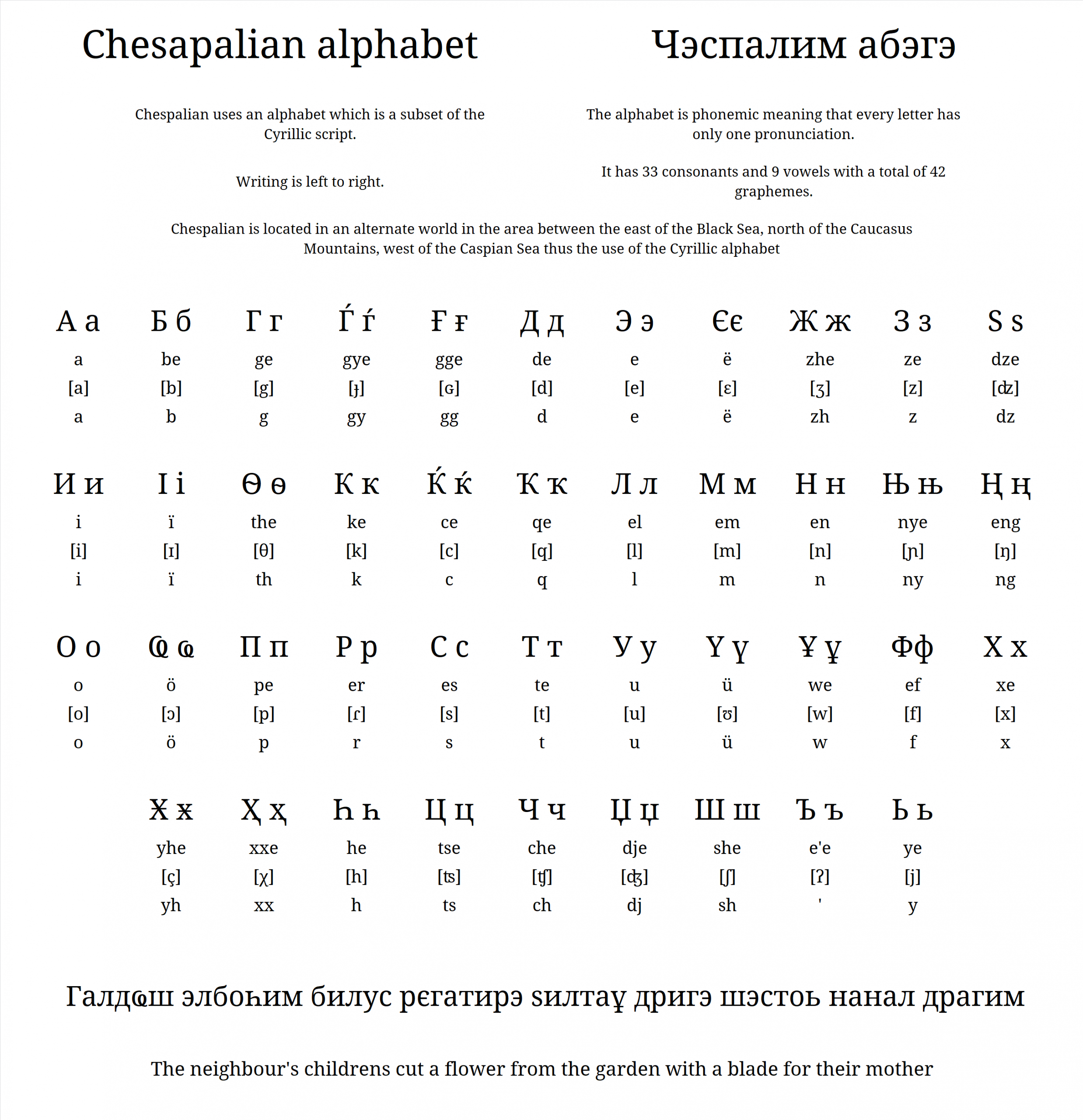 The Alphabet For My New Conlang &amp;quot;chespalian/чэспал&amp;quot; : Conlangs dedans Alphabet En Script 