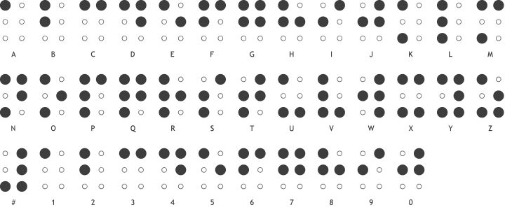 The Braille Alphabet – Pharmabraille intérieur Alphabet En Script