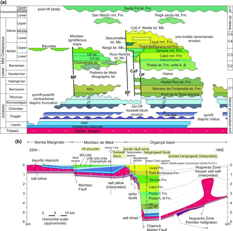The Late Jurassic–Early Cretaceous Rifting | Springerlink destiné Revision Grande Section The Late Jurassic–Early Cretaceous Rifting | Springerlink destiné Revision Grande Section