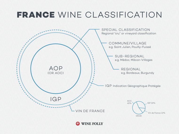 The Wine Appellations Of The Us, France, Italy, And Spain pour Region De France 2018