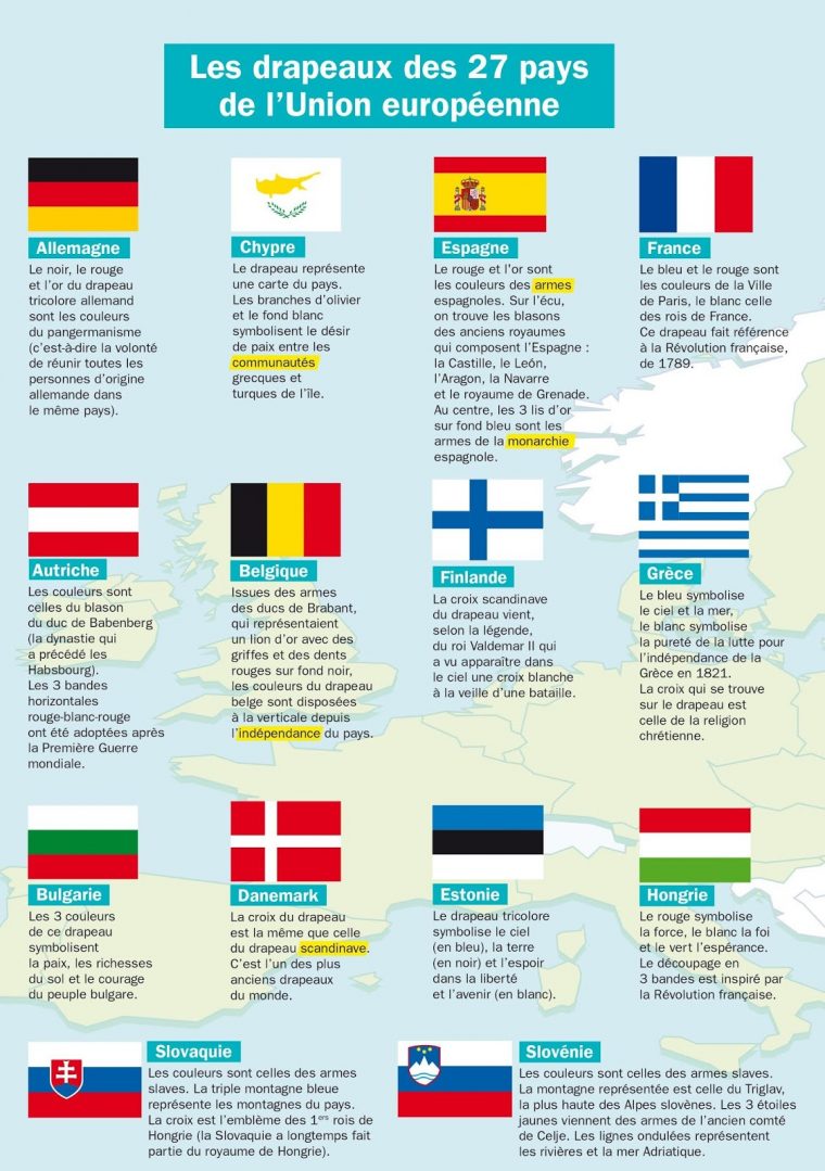 Tics En Fle: 9 Mai , Journée De L'europe : Découvrez L'europe ! serapportantà Apprendre Pays Europe