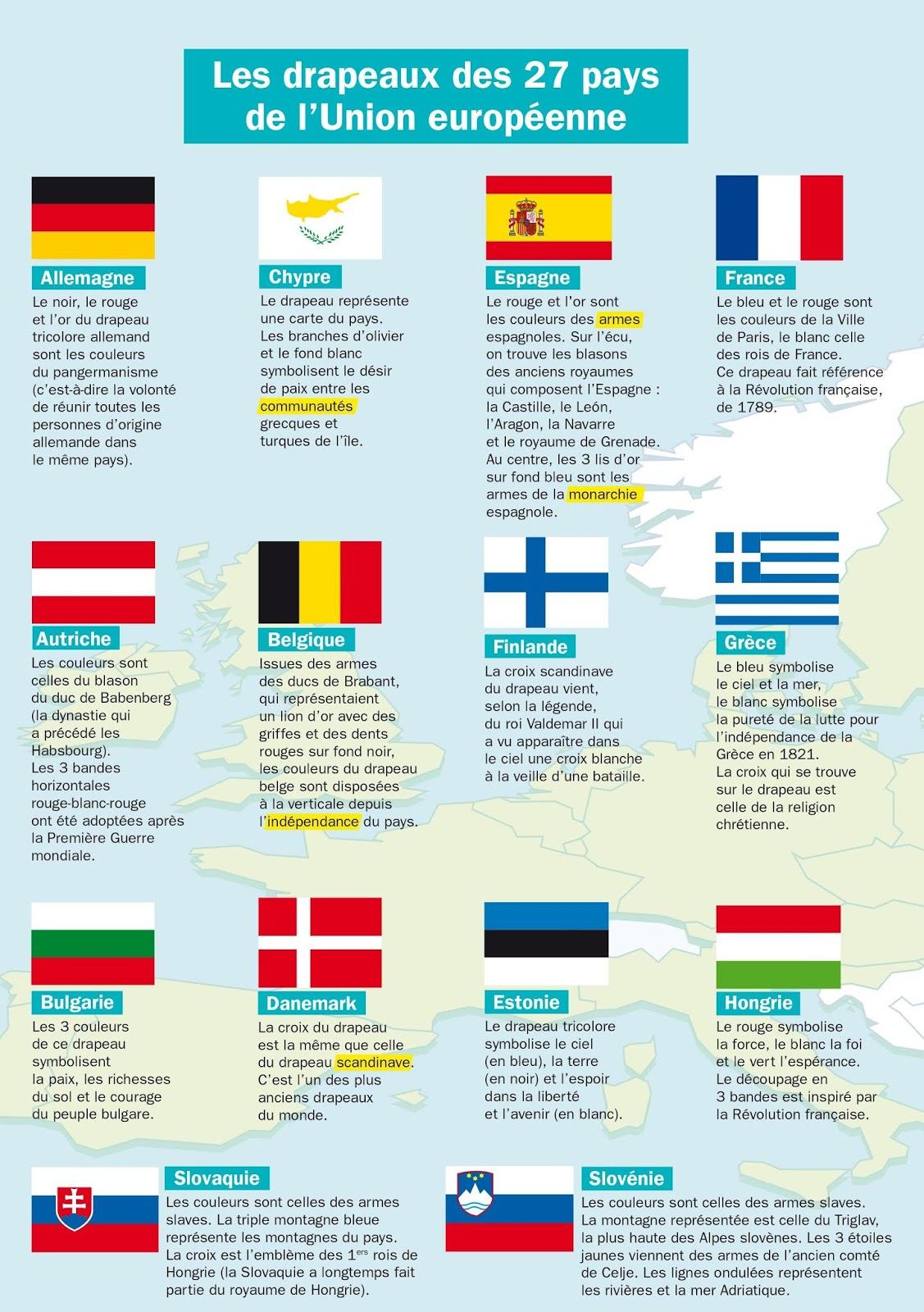 Tics En Fle: 9 Mai , Journée De L&amp;#039;europe : Découvrez L&amp;#039;europe ! serapportantà Apprendre Pays Europe 