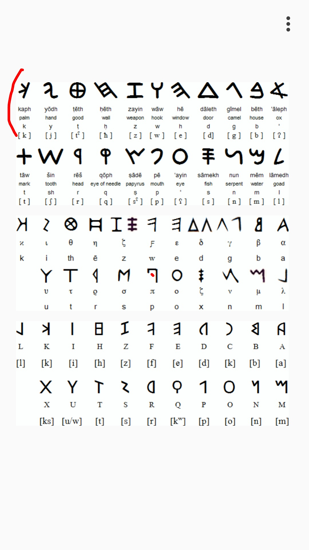 Top=Phoenecian Script) (Middle=Ancient Greek Alphabet concernant Alphabet En Script