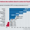 Tourisme: Le Canton De Vaud Emballe Les Américains intérieur Nombre De Régions En France 2017