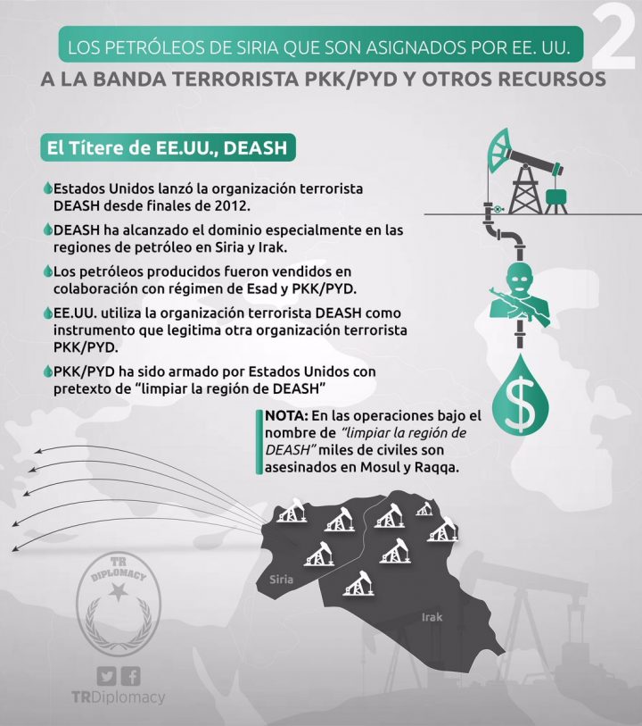 Tr Diplomacy On Twitter: "suriye'de Tehlikeli Enerji intérieur Nombre De Region