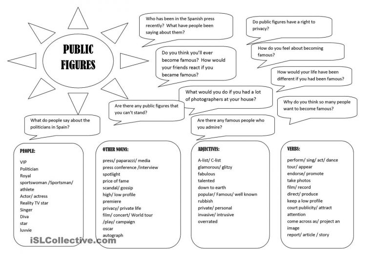 Trinity Gese Grade 8 Revision Summaries | Ingles, Aprender concernant Revision Grande Section Trinity Gese Grade 8 Revision Summaries | Ingles, Aprender concernant Revision Grande Section